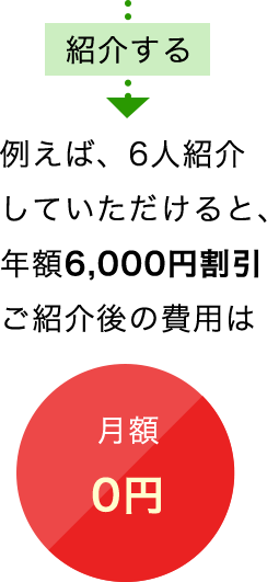 月額0円